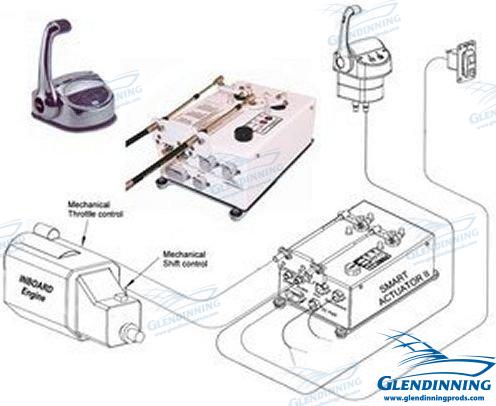 SA2 KIT - INBD 24V TWIN ENG | OEM  1M1EI-24 | CABLES | GLENDINNING